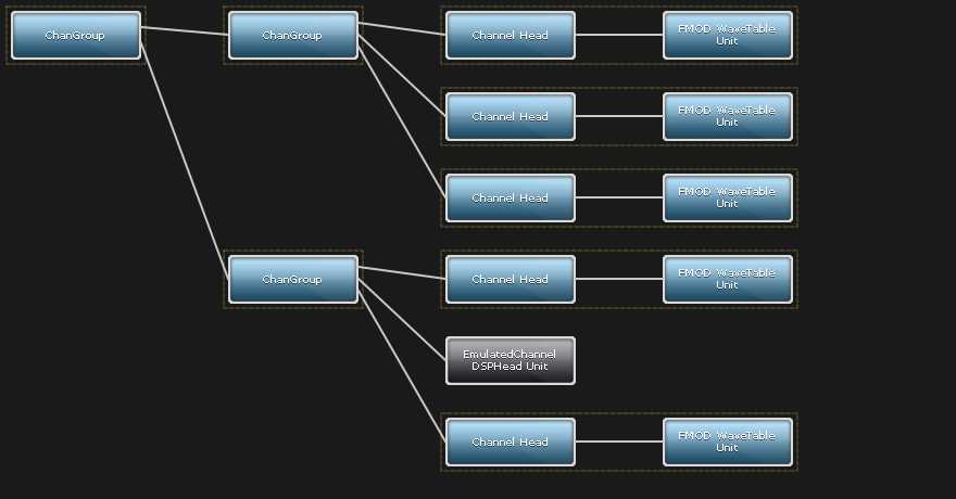 FMOD Core API